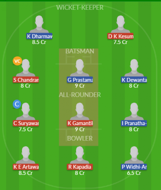 Dream11 SL Team