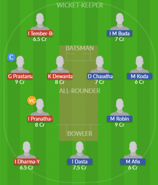 Dream11 SL Team
