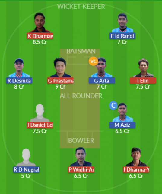 Dream11 SL Team
