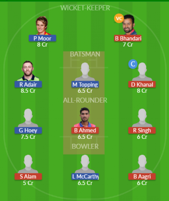 Dream11 SL Team