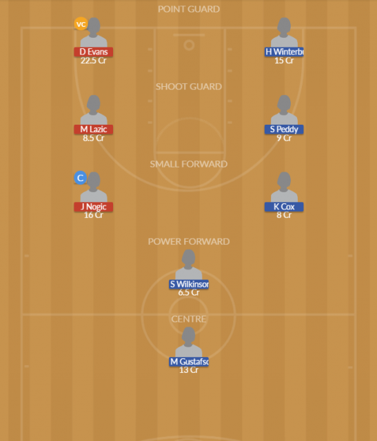 Dream11 SL Team
