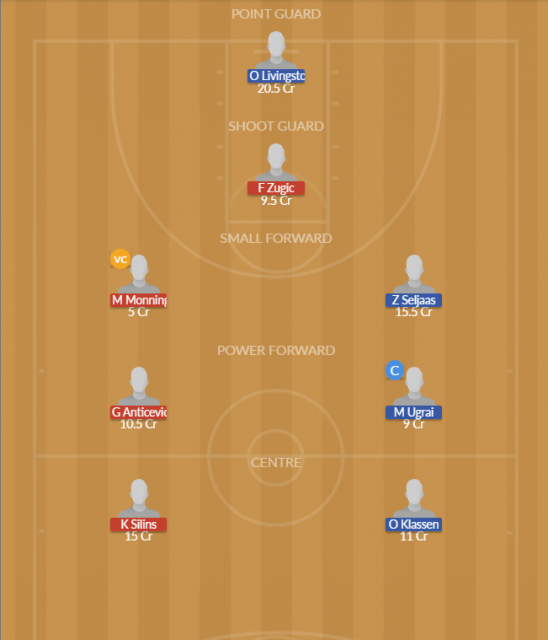 Dream11 SL Team