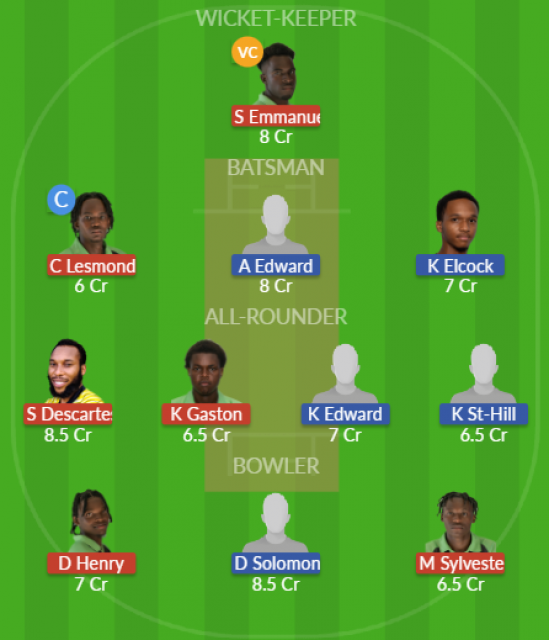 Dream11 SL Team