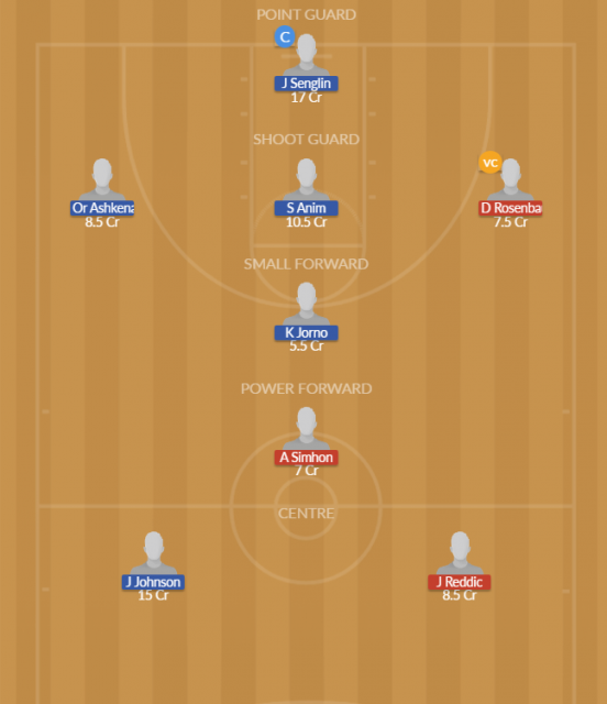 Dream11 SL Team