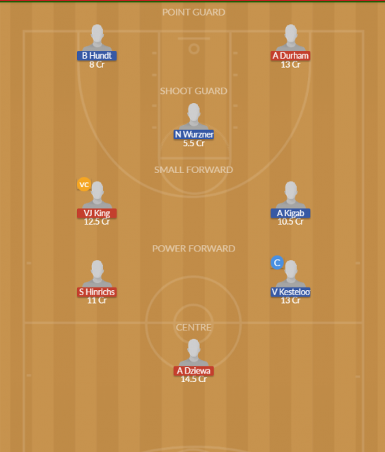 Dream11 SL Team