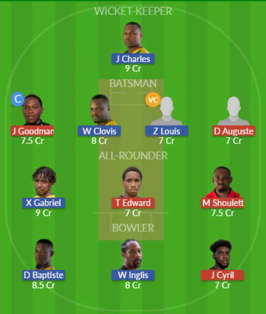 Dream11 SL Team