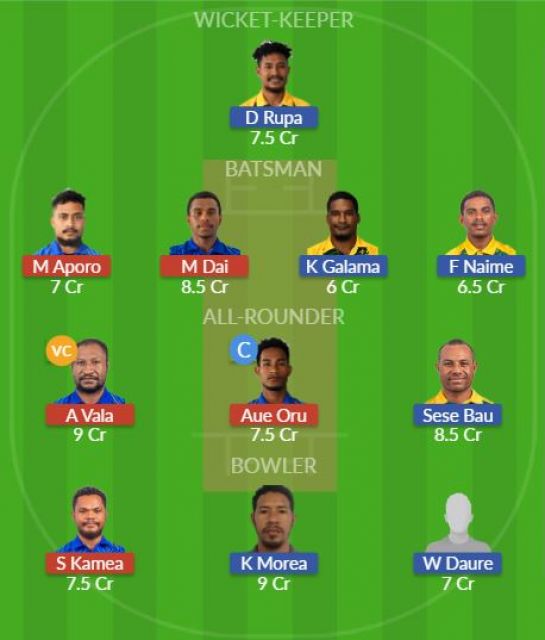 Dream11 SL Team