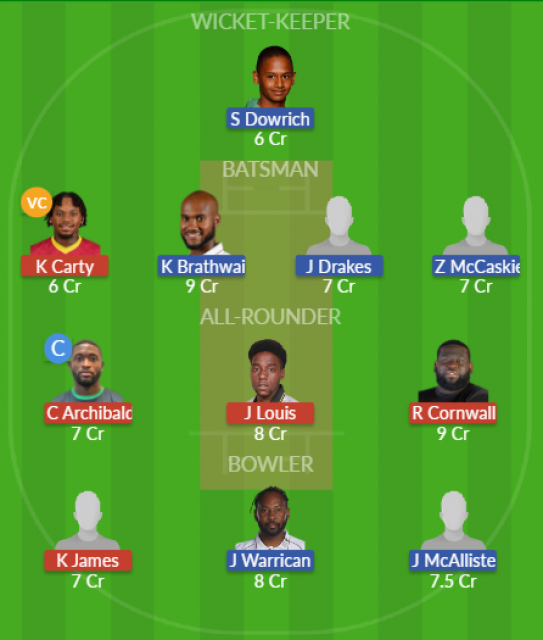Dream11 SL Team