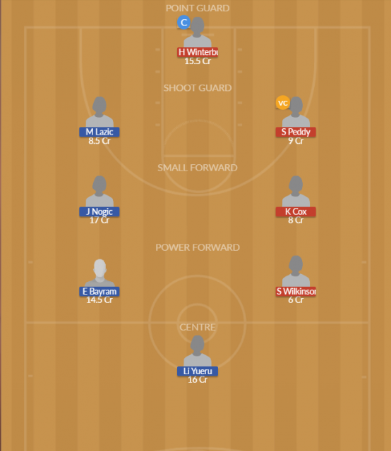 Dream11 SL Team