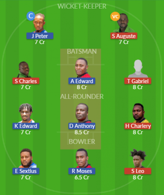 Dream11 SL Team