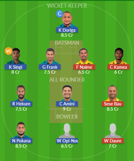 Dream11 SL Team