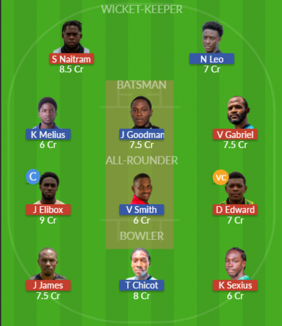 Dream11 SL Team