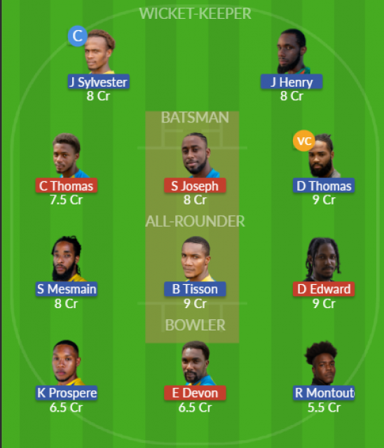 Dream11 SL Team