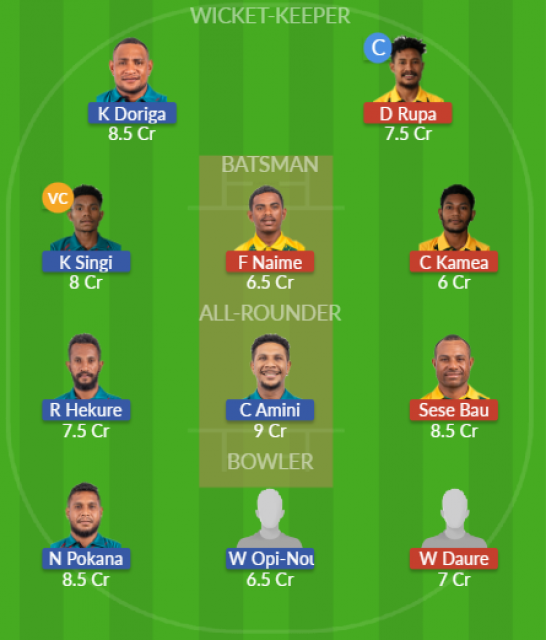 Dream11 SL Team