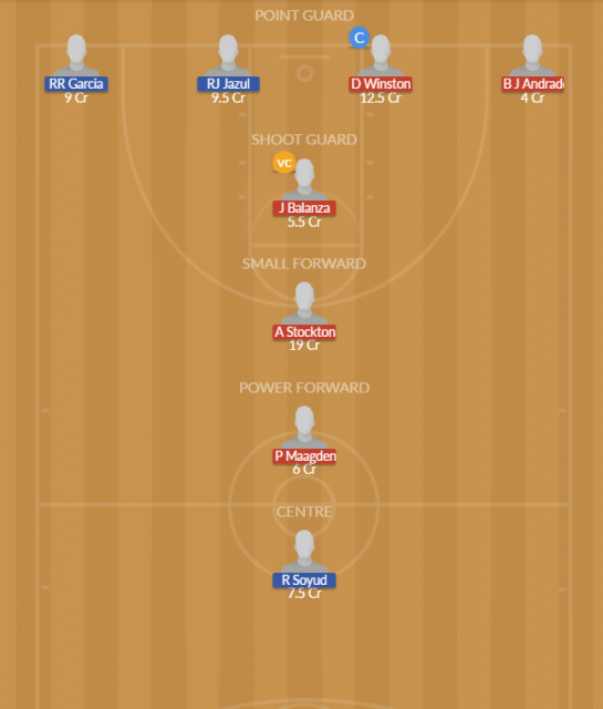 Dream11 SL Team