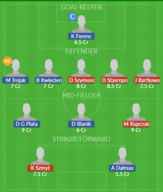 Dream11 SL Team