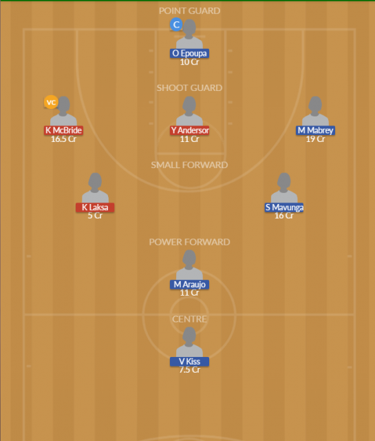 Dream11 SL Team