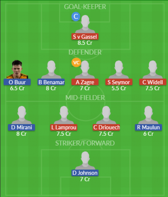 Dream11 SL Team
