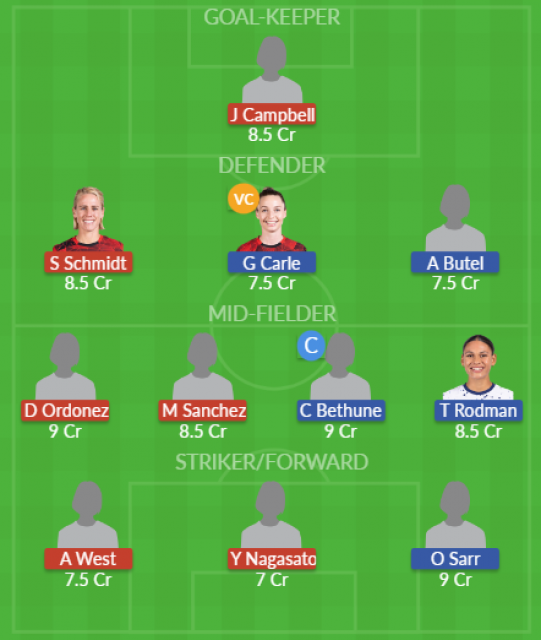 Dream11 SL Team