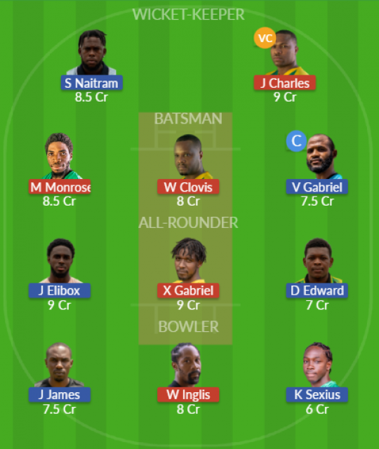 Dream11 SL Team
