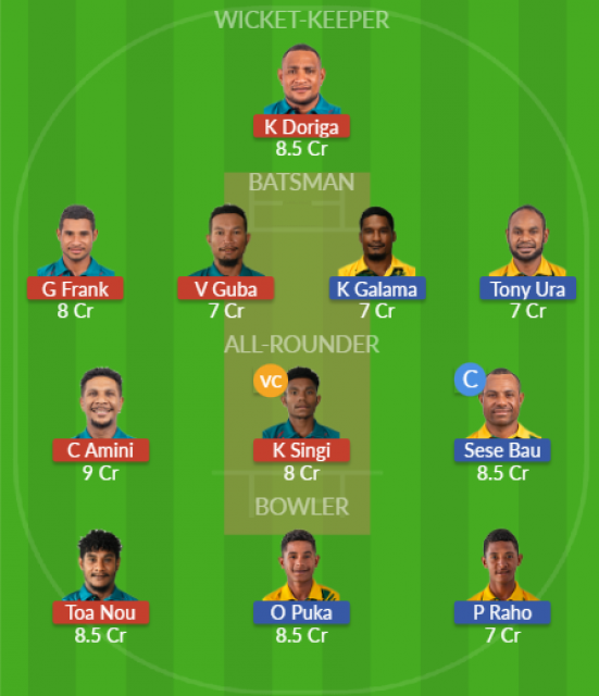 Dream11 SL Team