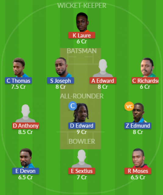 Dream11 SL Team
