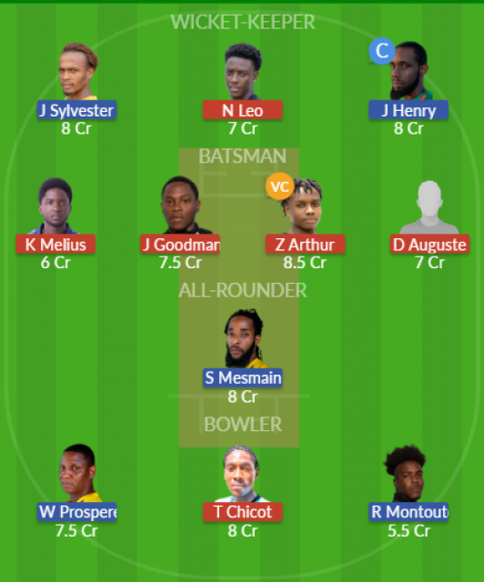 Dream11 SL Team