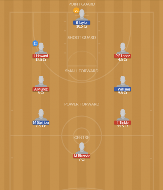 Dream11 SL Team