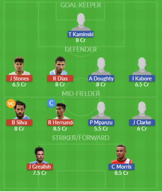 Dream11 SL Team