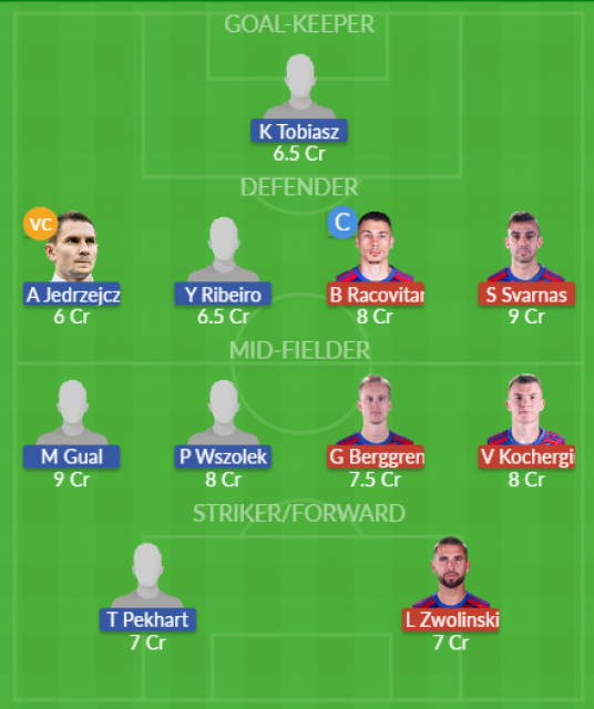 Dream11 SL Team