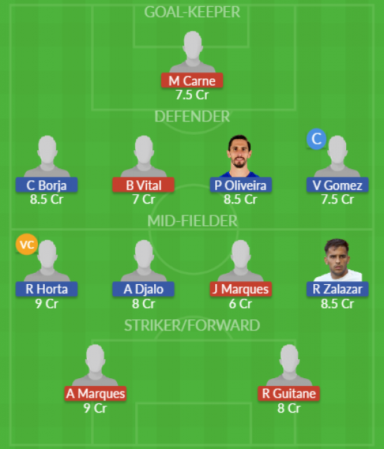 Dream11 SL Team