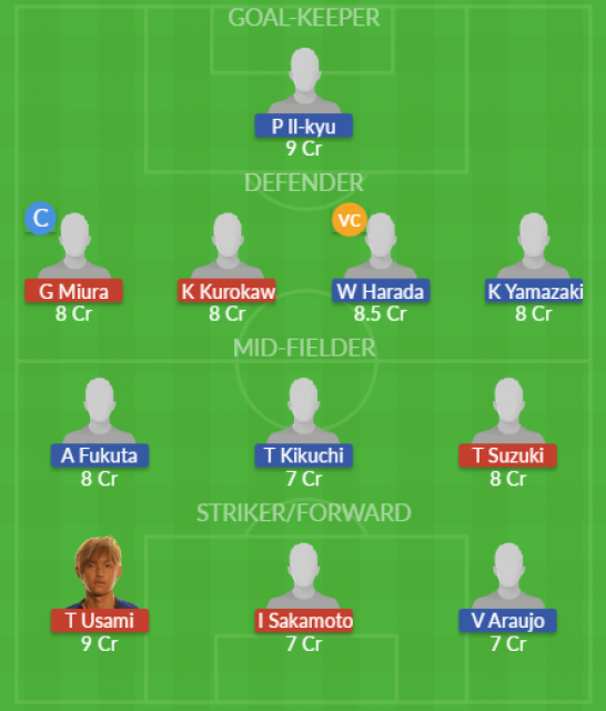 Dream11 SL Team