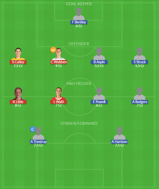 Dream11 SL Team