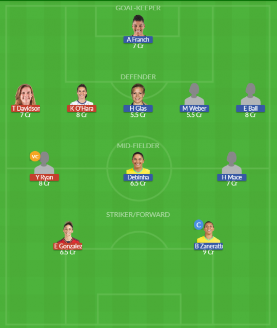 Dream11 SL Team
