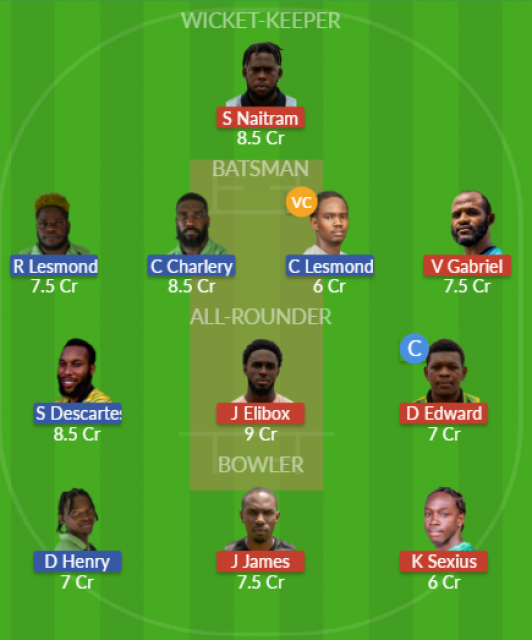 Dream11 SL Team