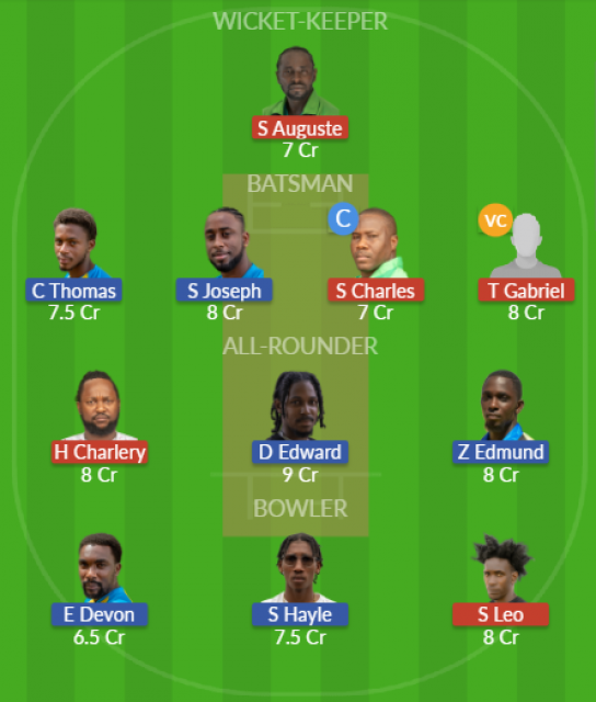 Dream11 SL Team