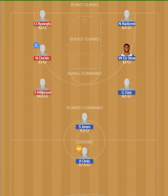 Dream11 SL Team