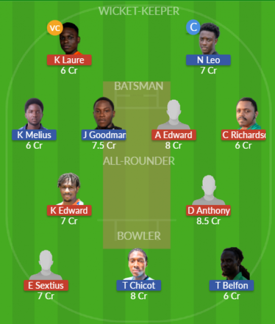 Dream11 SL Team
