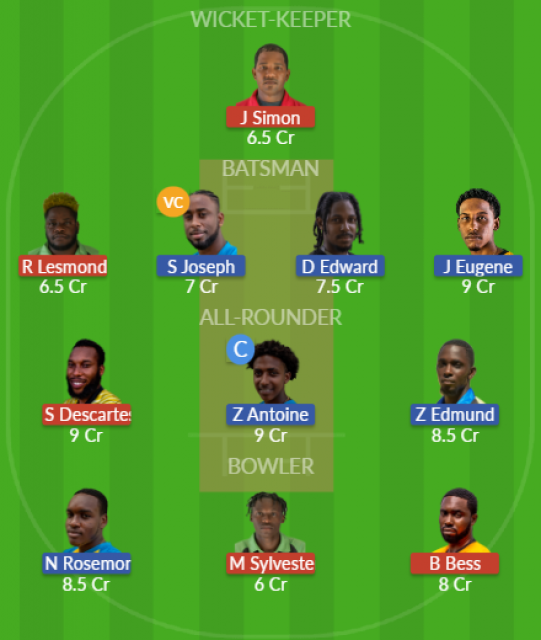 Dream11 SL Team