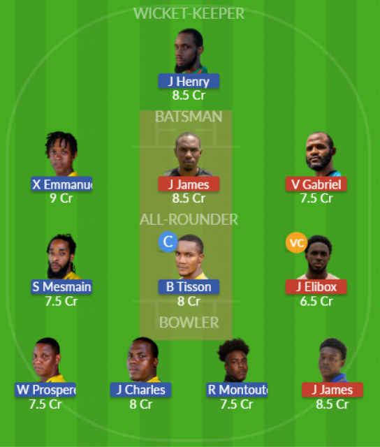 Dream11 SL Team