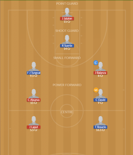 Dream11 SL Team