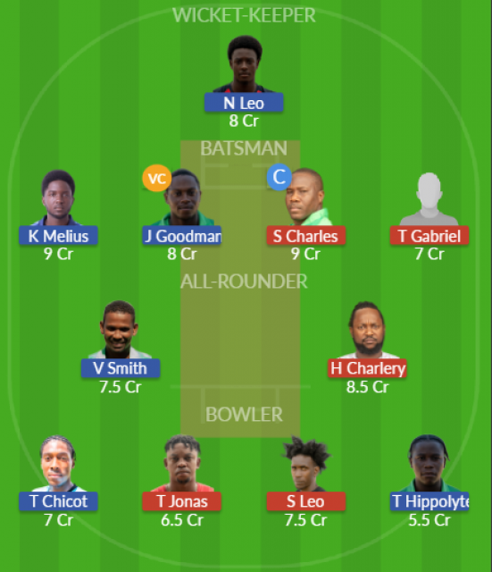Dream11 SL Team