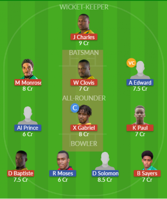 Dream11 SL Team