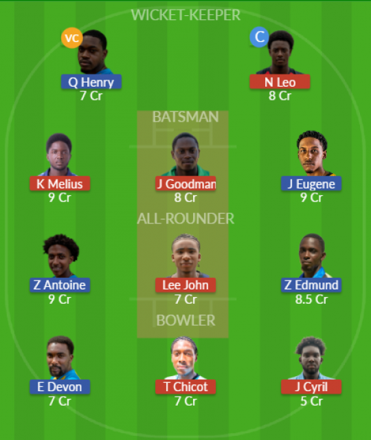 Dream11 SL Team