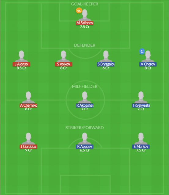Dream11 SL Team