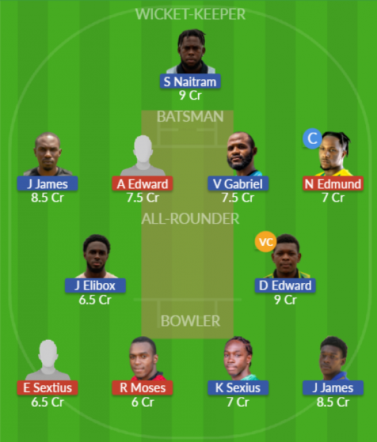 Dream11 SL Team