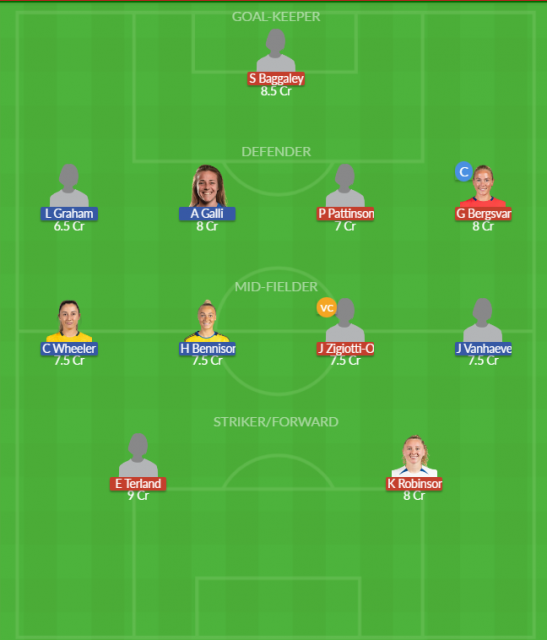 Dream11 SL Team