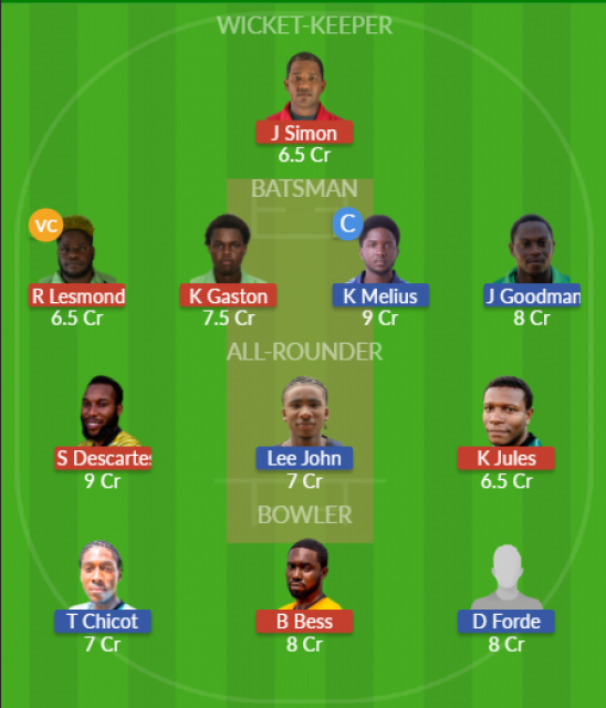 Dream11 SL Team