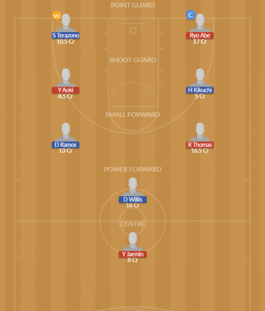 Dream11 SL Team