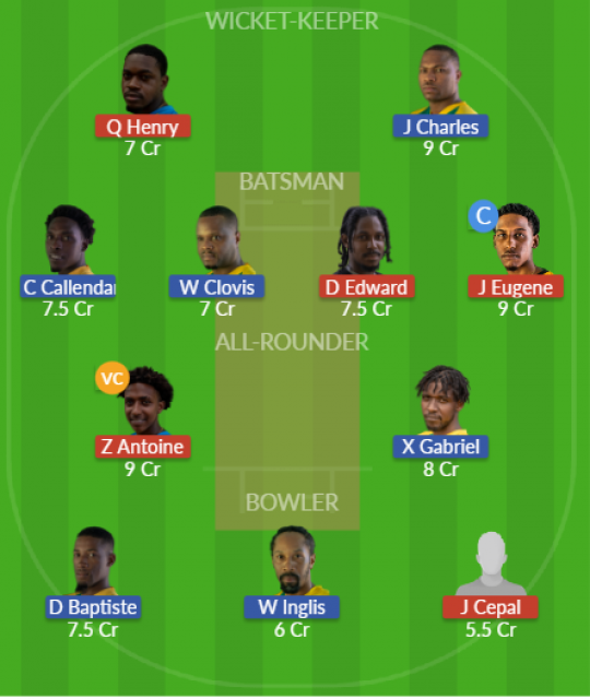 Dream11 SL Team